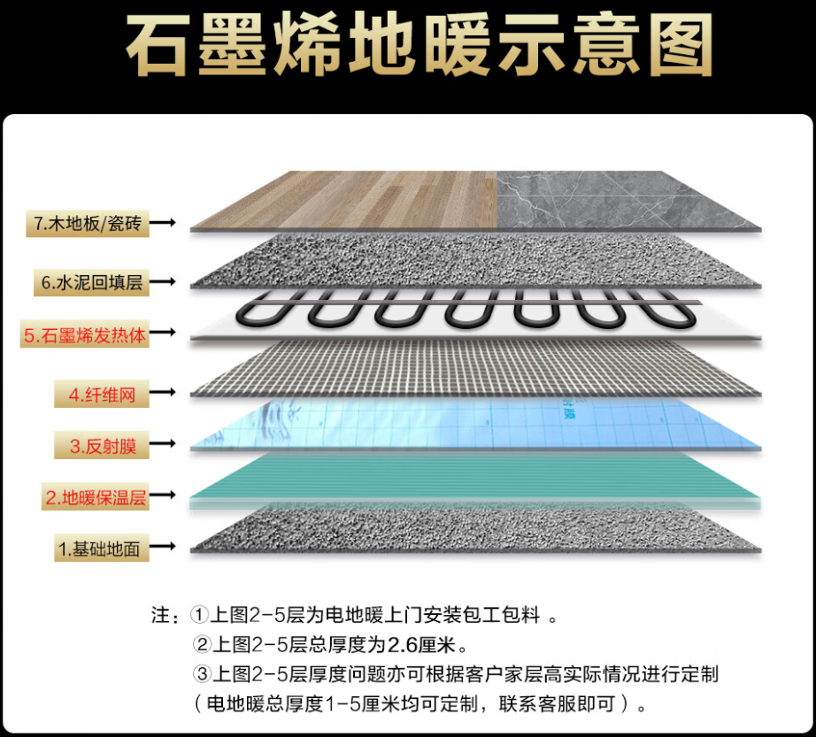 新城区 石墨烯电地暖公司哪家好？施工质量核心标准